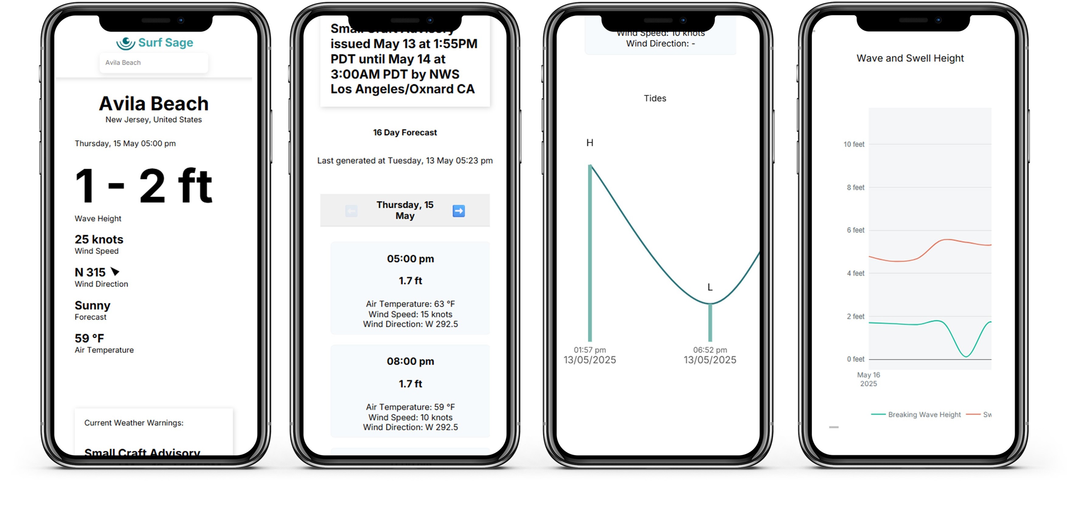 Mobile view of waves forecast project